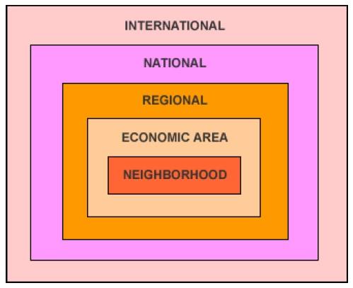 Data Classification Groupings: International, National, Regional, Economic Area, and Neighborhood