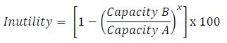 Inutility equals (1 minus (Capacity B divided by Capacity A) to the power of x) multiplied by 100