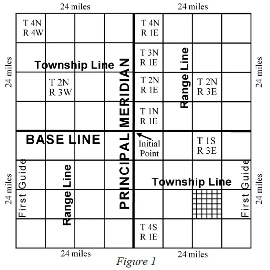 Chapter 13 Land Identification and Real Property Descriptions CDOLA